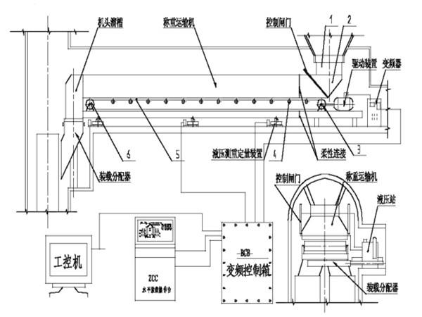 采用了甲帶結(jié)構(gòu)，同時(shí)，底部增加了回煤器